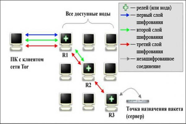 Кракен зайти