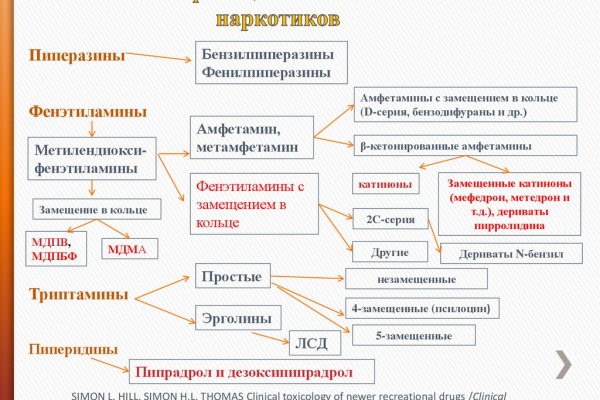 Кракен рабочая ссылка 2024