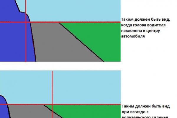 Как восстановить страницу на кракене